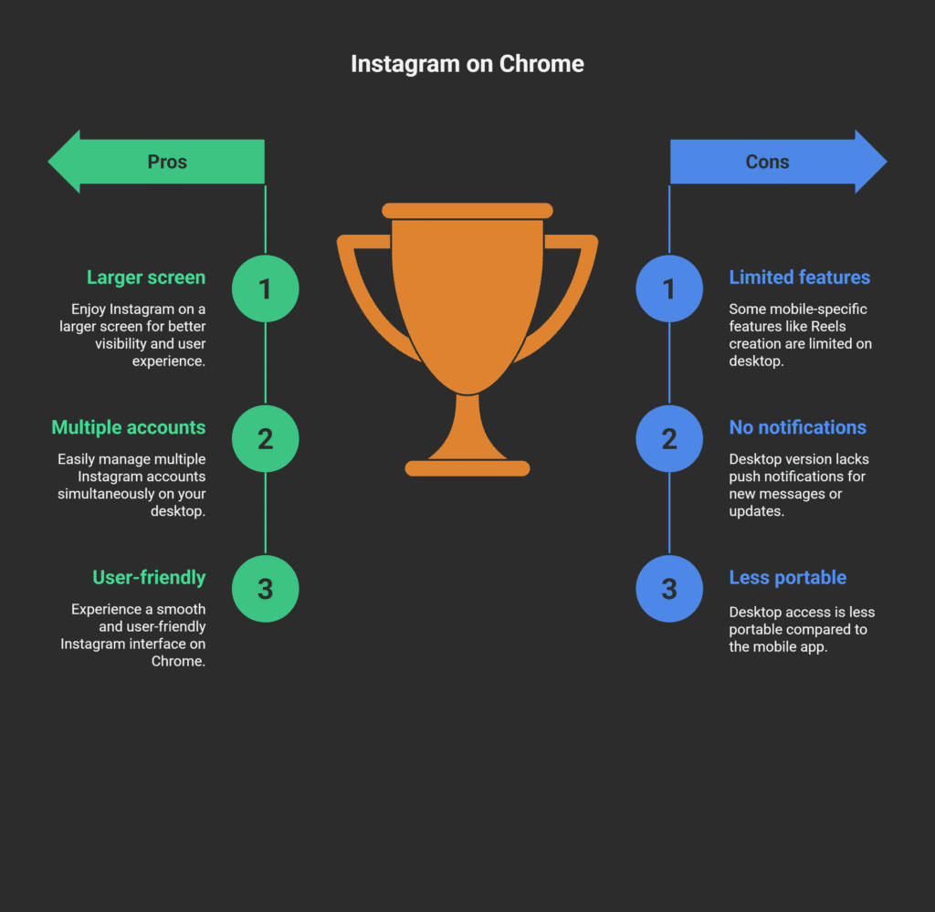 How to Use Instagram Login on Desktop